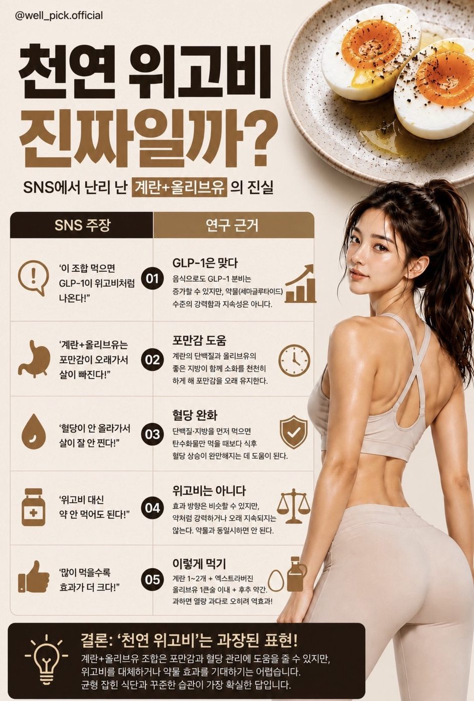 천연 위고비, 진짜일까?